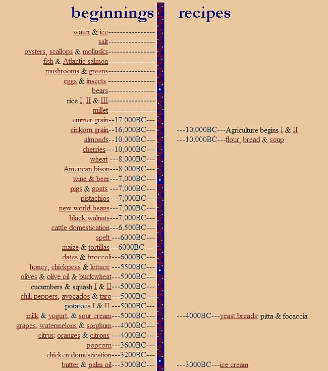 httpwwwfoodtimelineorgnbspĒdie... Autors: Lelliiic 22 lietas,ko darīt internetā! #1