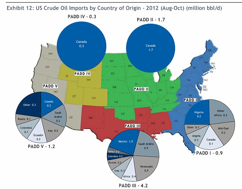 Naftas imports ASV ASV... Autors: Fosilija Kartes, kas izskaidro procesus visā pasaulē