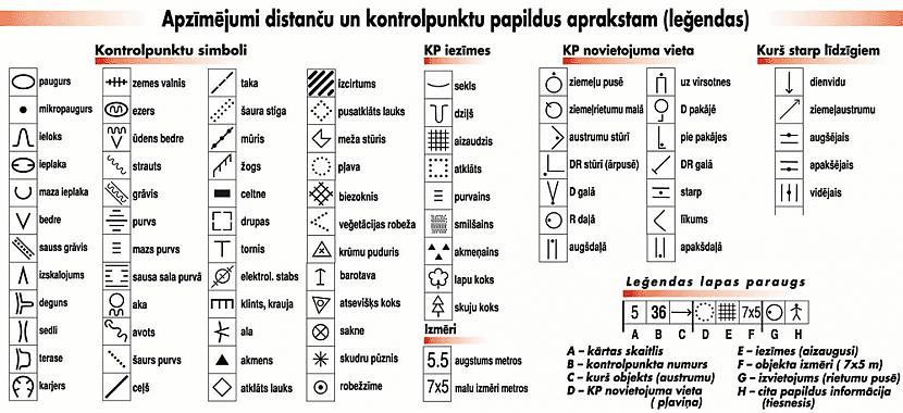 Ja būs izrādīta interese tad... Autors: RusisTrusis Orientēšanās sports