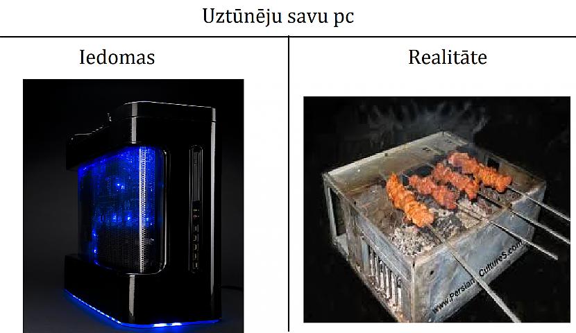  Autors: G6 Iedomas vs Realitāte