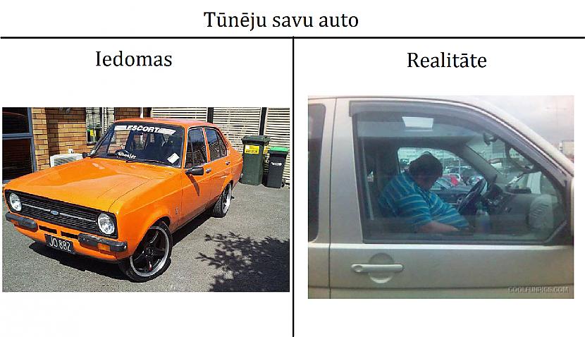  Autors: G6 Iedomas vs Realitāte