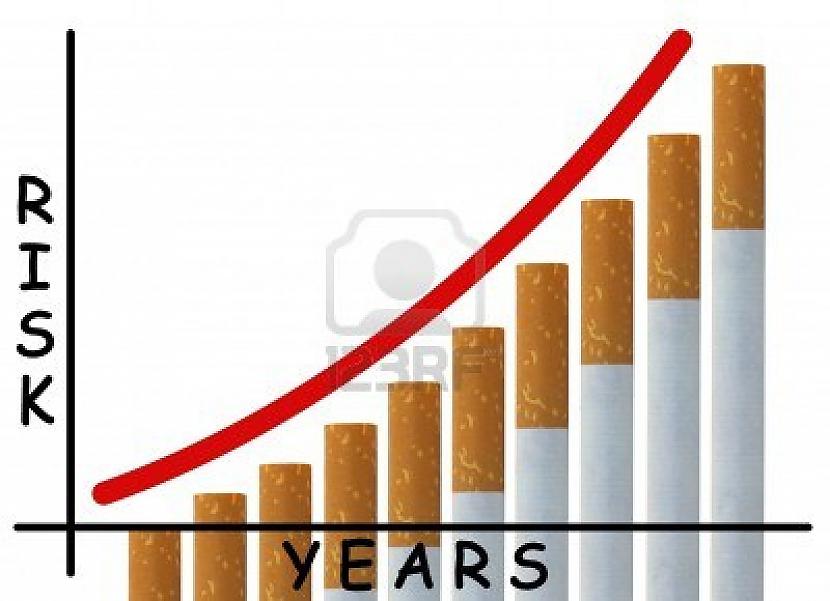 CDC Slimību Kontroles Centrs... Autors: DEMENS ANIMUS 10,5 fakti par smēķēšanu ASV.