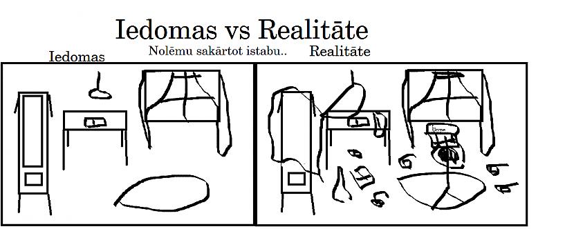  Autors: fucland Iedomas vs realitāte