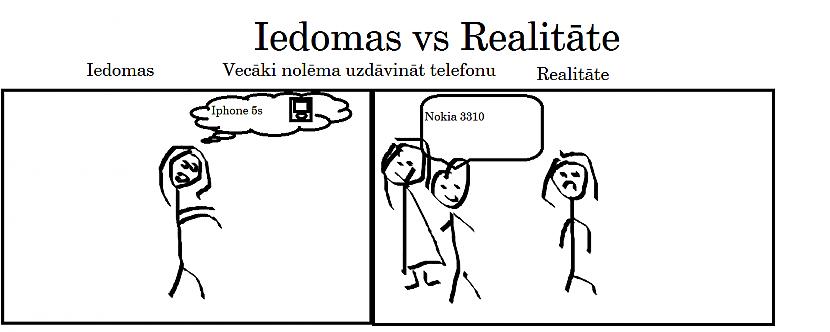  Autors: fucland Iedomas vs realitāte