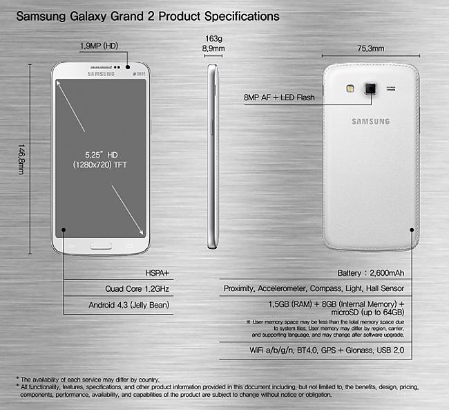 No citām Samsung Galaxy Grand... Autors: kapeika Samsung oficiāli prezentēja fabletu Galaxy Grand 2