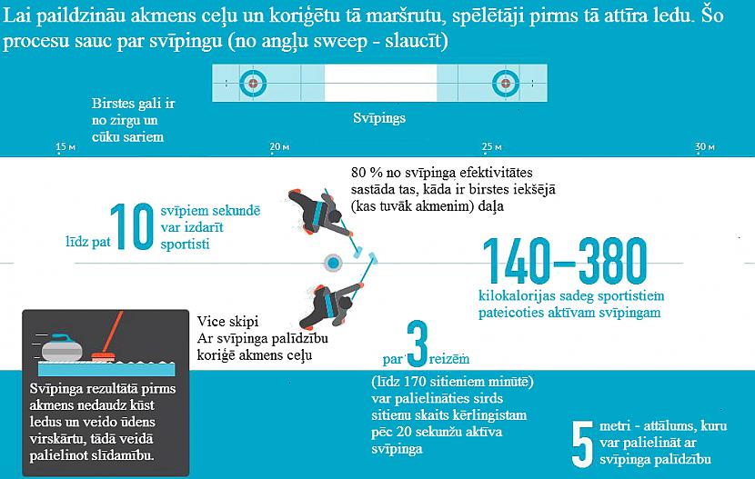 Svīpings Lai labāk aplūkotu... Autors: Fosilija Soči 2014: kērlings