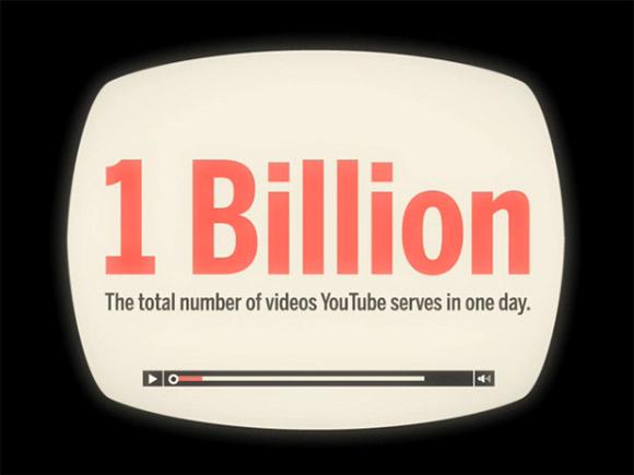 Apmēram miljards cilvēku katru... Autors: twist 20 Megafakti par internetu.