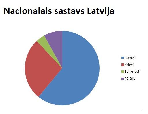  Autors: The Diāna Latvija, Lietuva un Igaunija grafikos