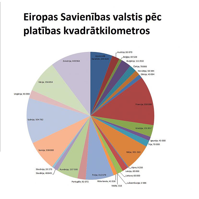 Skaitļi ir nedaudz noapaļoti Autors: The Diāna Eiropas Savienība grafikos