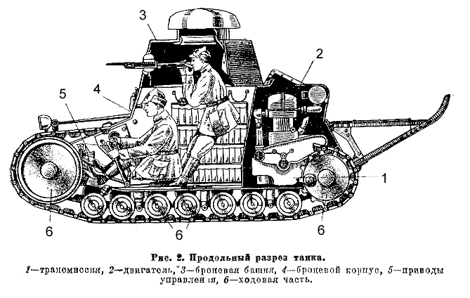 Tankam bija 2 vīru apkalpe... Autors: AMMORACK Krievu pirmais bruņotais tanks.