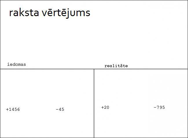  Autors: Pon4iks 33 Iedomas vs realitāte .