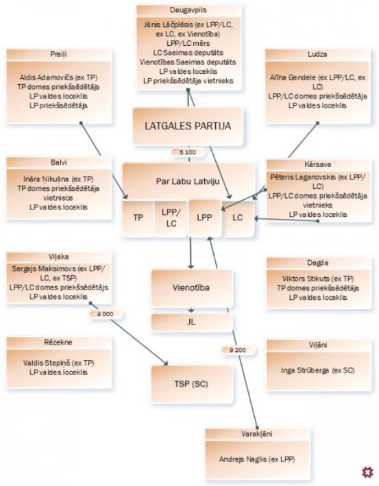 Un tad vēl Latgales... Autors: Salcika Pētījums ar infografikām par LRA un Artusu Kaimiņu