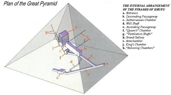 Pietiekami daudzos... Autors: LordsX Neērtās Ēģiptes piramīdas