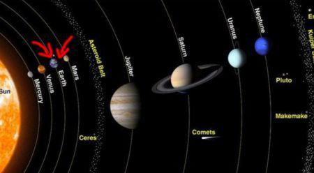 Fakti Par Musu Planetu Un Saules Sistemu Spoki