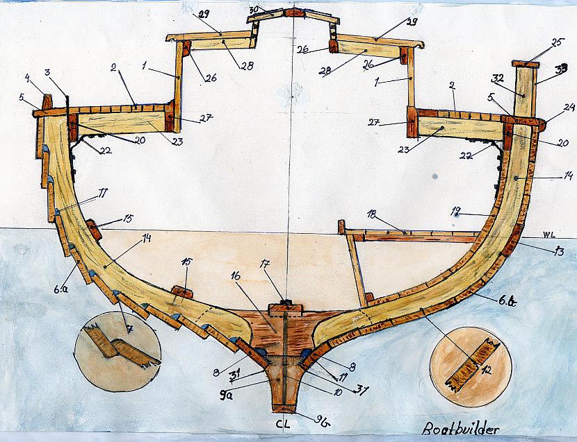 Arhimēda spēka formulaĶermeņa... Autors: Fosilija 5 fizikas fakti, kuri tev patiks. [11]