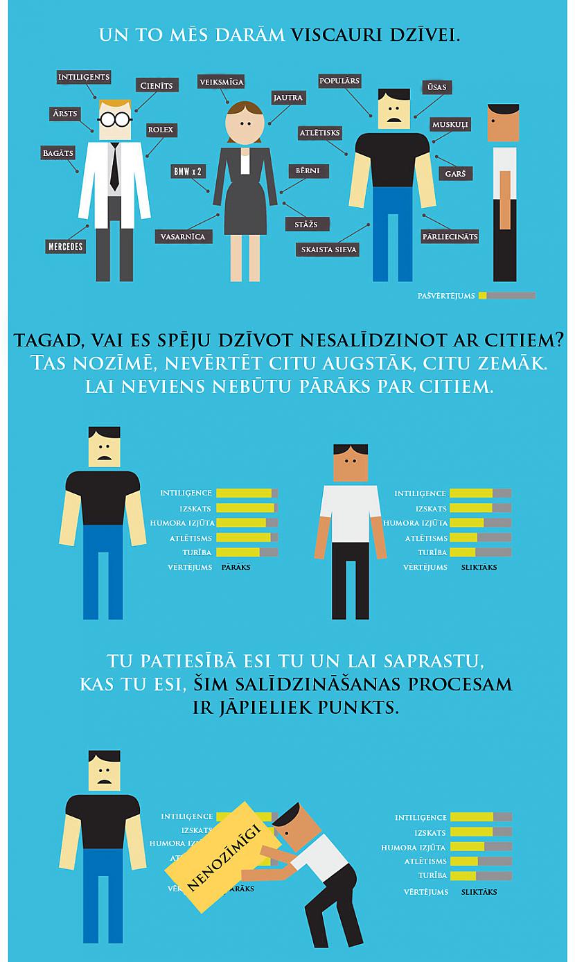  Autors: MaxPred Nesalīdzini sevi ar citiem (Zenpencils)