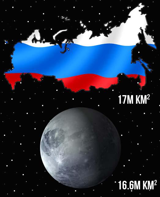 Krievijas teritorija ir... Autors: Geimeris Faktu MEGAPAKA! #6