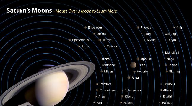Saturnam kopā ir 61 pavadonis... Autors: Kapteinis Cerība Interesanti Fakti Par SATURNU