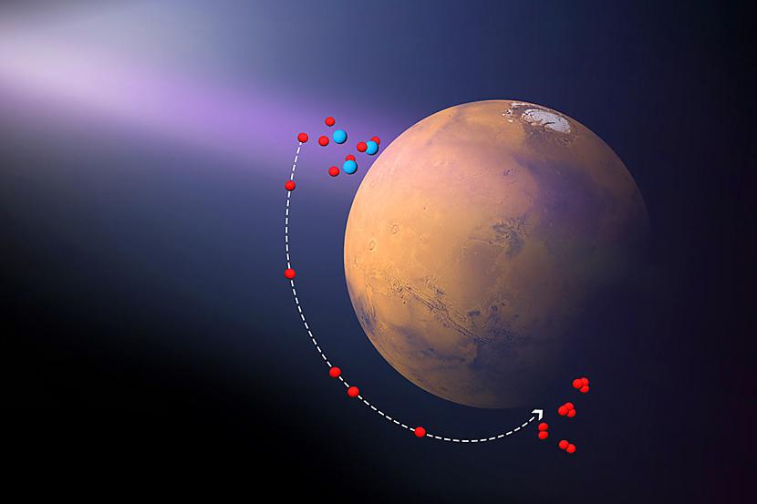 Marsa ozona slānim trūkst... Autors: Kapteinis Cerība Interesanti Fakti Par MARSU