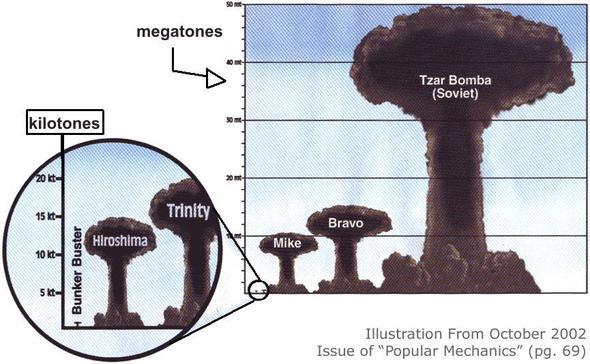 Protams ar to vis nebūtu... Autors: bombongs Kas būtu, ja Krievijas atomieroču virsnieks būtu izraisījis trešo pasaules karu