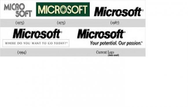 Kurscaron gan nezin Microsoft Autors: Agresīvais hakeris Logo attīstība