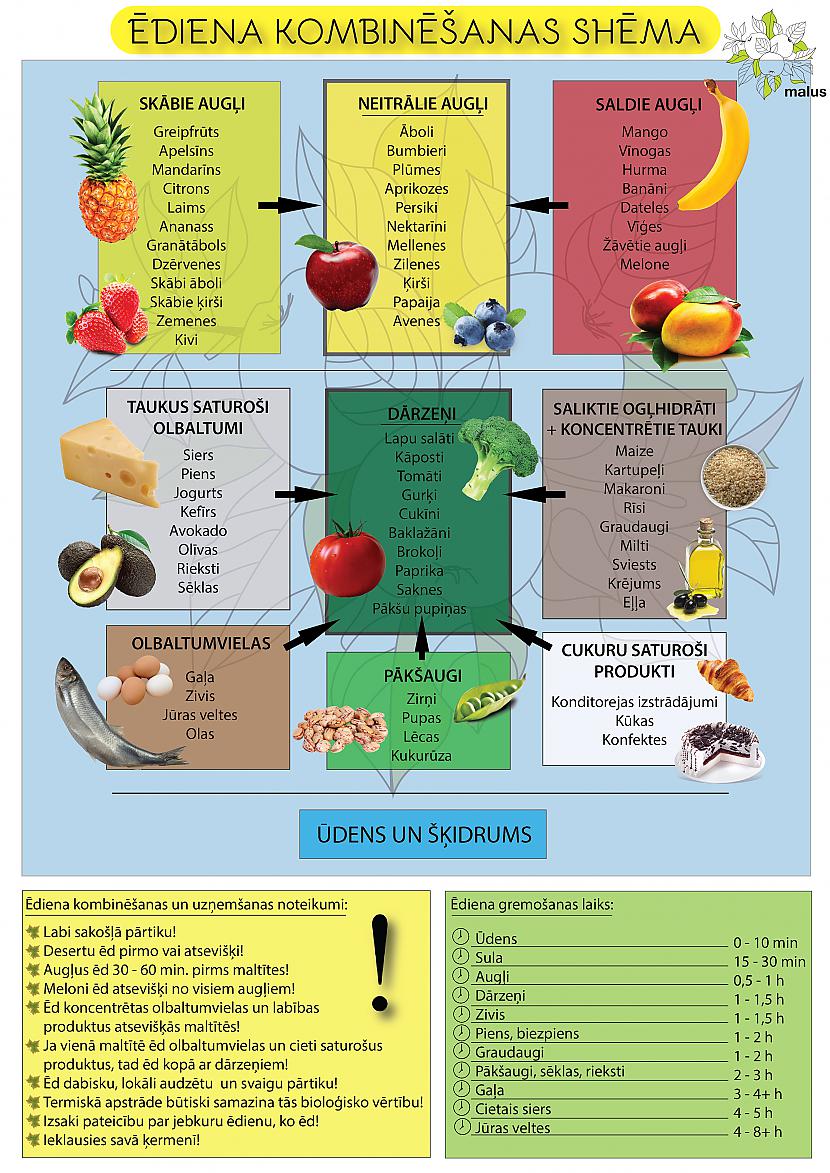 14 PRODUKTU KOMBINĒŠANA... Autors: paulabogdanovica 20 lieliski ieteikumi veselīgam uzturam