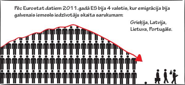  Autors: Fosilija Kā krīze maina ES migrācijas plūsmas?