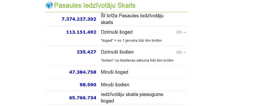  Autors: rihcaa Worldometers - Reālā laika pasaules statistika.. !!!