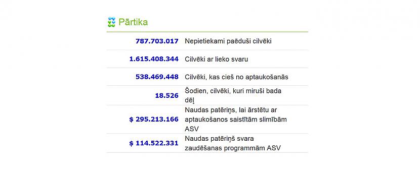  Autors: rihcaa Worldometers - Reālā laika pasaules statistika.. !!!