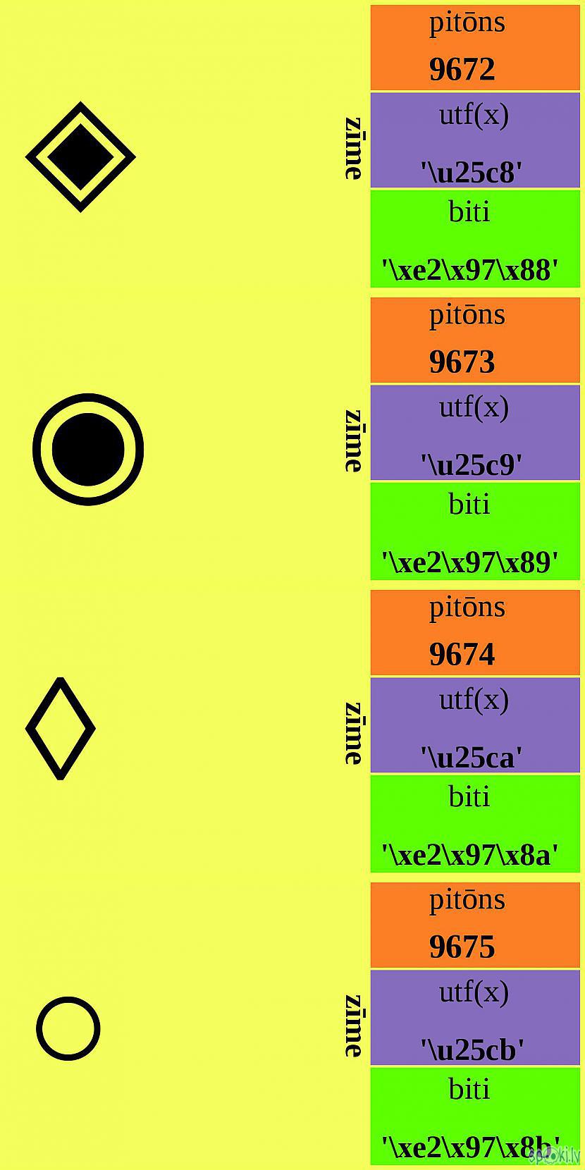  Autors: Strāvonis Apvienotais kods BCcc