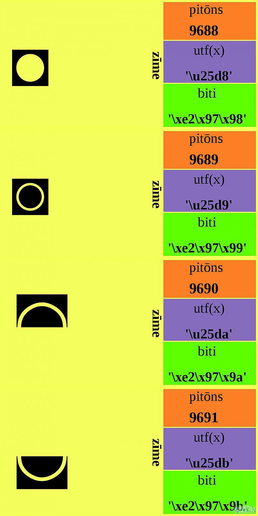  Autors: Strāvonis Apvienotais kods BCcc