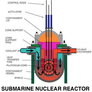 Aptuvens reaktora izskats Autors: norlatvija Klusā okeāna Černobiļa.