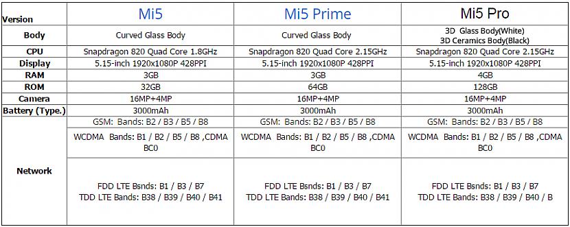 Un protams arī specifikācija Autors: mezablusa Xiaomi Mi5 - mana pieredze