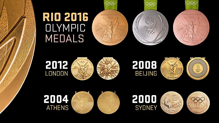  Autors: LatGold Cik maksā Olimpiskā zelta medaļa? Izrādās, tā nemaz nav no zelta!