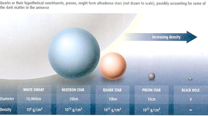 Preona zvaigzne ir hipotētiska... Autors: epiphany112 5 hipotētiskās zvaigznes