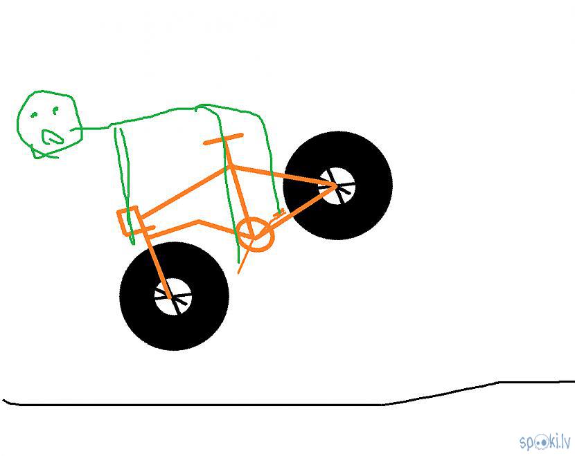 NolliePats sarežģītākais... Autors: paceplitis Īsa pamācība, kā palēkties uz riteņa.