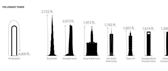 Scaronis debesskrāpis kļūs par... Autors: matilde Ņujorkā būvēs pirmo «U» formas debesskrāpi, kas kļūs par augstāko celtni pasaulē