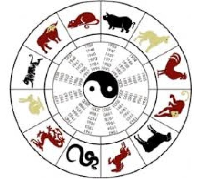  Autors: rivolas Ķīniešu horoskops