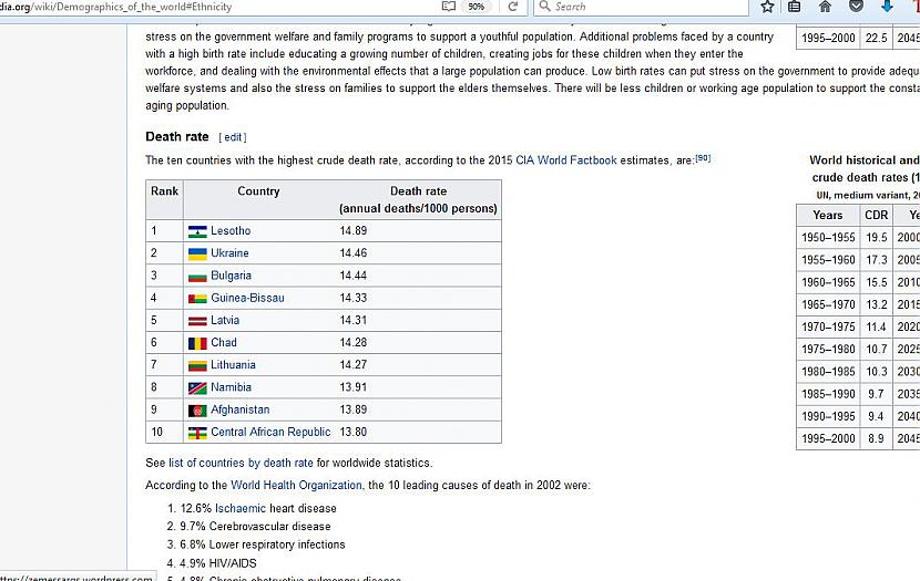Latvijai ir 5 lielākā mirstība... Autors: Fosilija Ko Ģenerālis Hansijs dara internetā? [3]