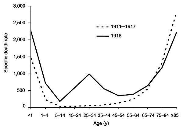 Spāņu gripa mulsināja mediķus... Autors: Testu vecis Ko tādu pasaule nebija pieredzējusi: Spāņu gripas pandēmija 1918. - 1920.g