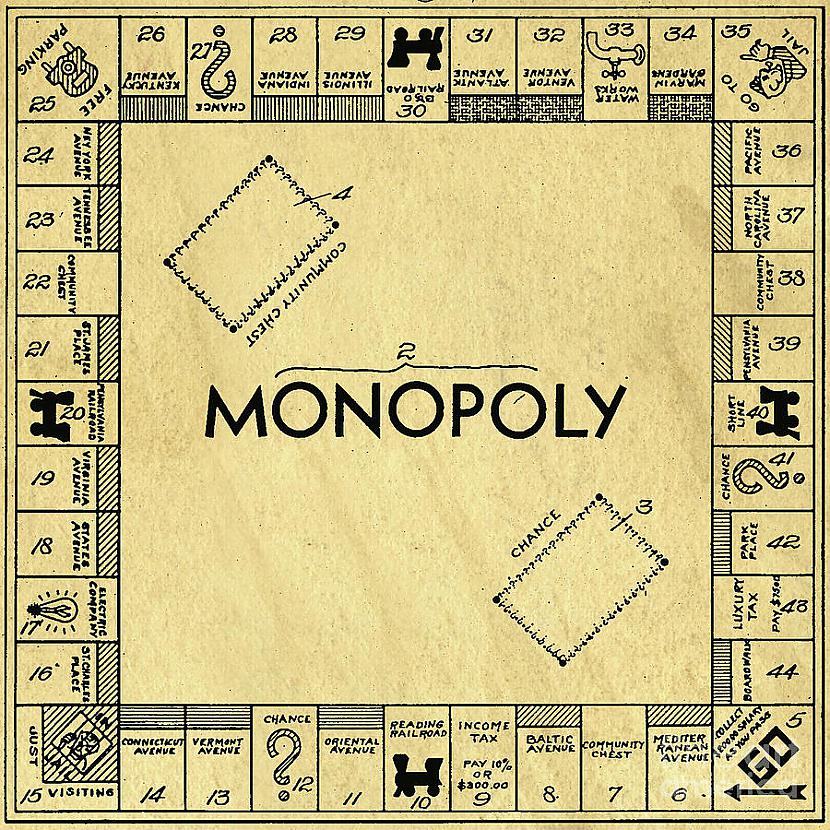  Pēc ilgu gadu domāscaronanas... Autors: TheOriginalHigh Monopols. Kā tas radās?