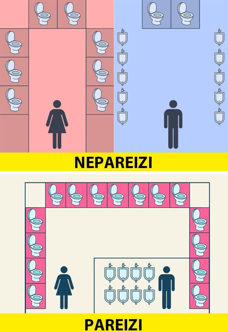 Mazāk vietas tualetēTiescaroni... Autors: Lestets Kāpēc sievietēm ir ilgāk jāgaida rindā uz tualeti?
