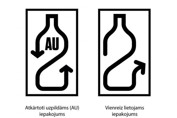 Kā atpazīt depozīta... Autors: matilde No 1. februāra Latvijā sāks darboties depozīta sistēma dzērienu iepakojumiem