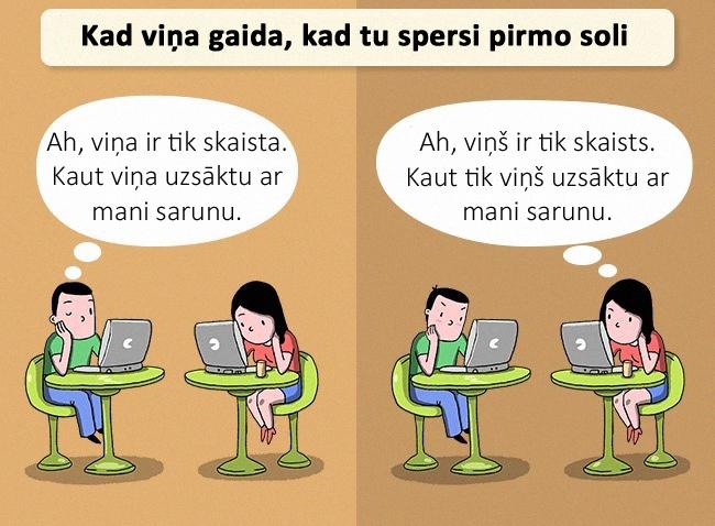  Autors: matilde 11 problēmas, ar kurām bieži ikdienā saskaras vīrieši