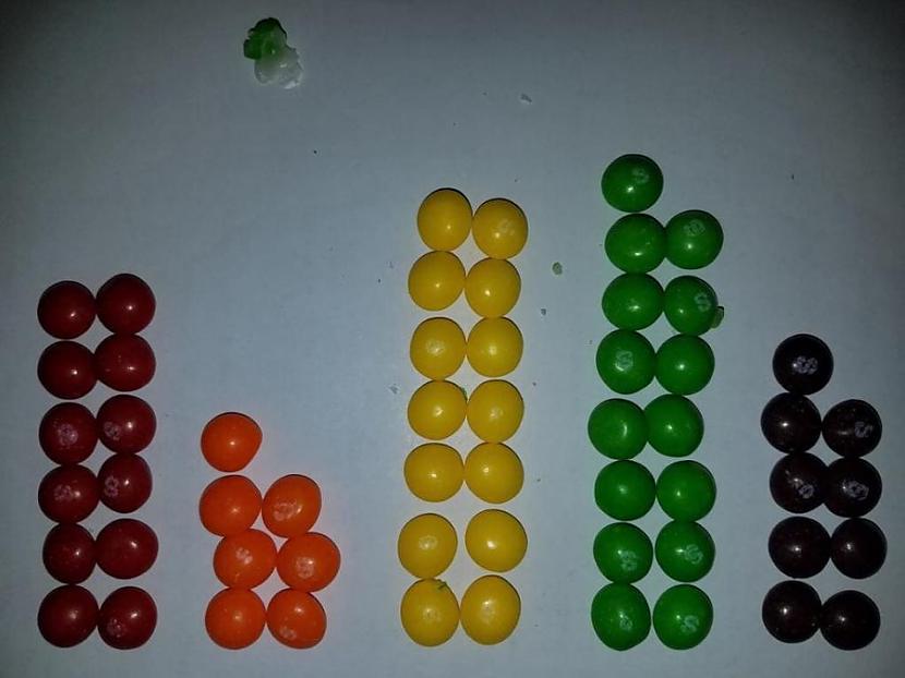 Piemēram standarta Skittles... Autors: Zibenzellis69 Matemātiķis nolēma atrast divus identiskus Skittles iepakojumus