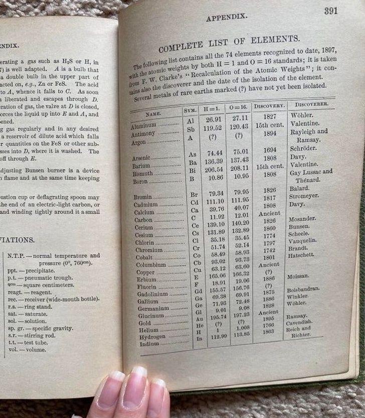 Ķīmijas grāmata 1897 Elementi... Autors: Zibenzellis69 18 gadījumi, kad cilvēki atrada neparastus pagātnes priekšmetus un apbrīnoja tos