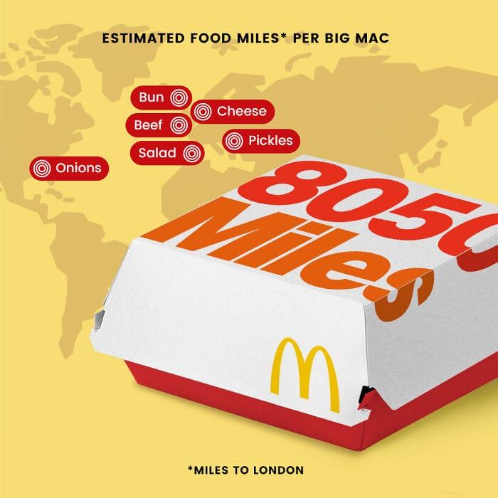 Big Mac 12 955 kmPateicoties... Autors: Zibenzellis69 Pētnieki atklāj ceļu, pa kuru populāri produkti nonāk mūsu rokās un mutē