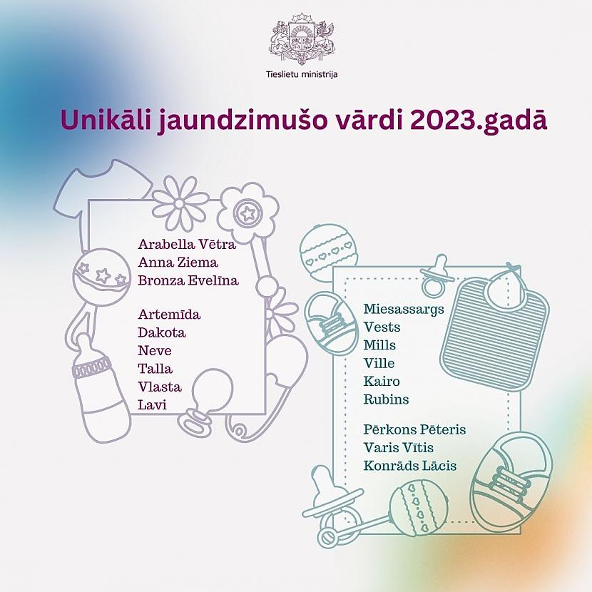  Autors: matilde Miesassargs un Vlasta: saraksts ar unikāliem jaundzimušo vārdiem 2023.gadā
